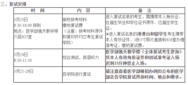 快訊:北京大學醫(yī)學部2018考研復試分數線 