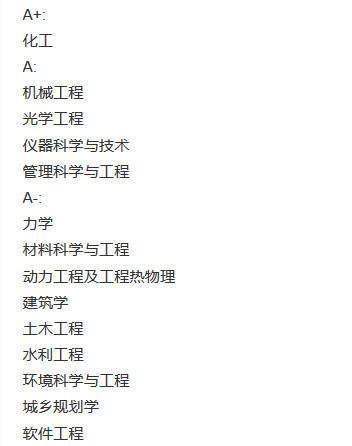 這所985是全國“資格”最老的工科高校，為何其排名不高？