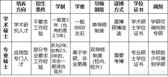  全日制研究生和非全日制研究生的區別是什么？