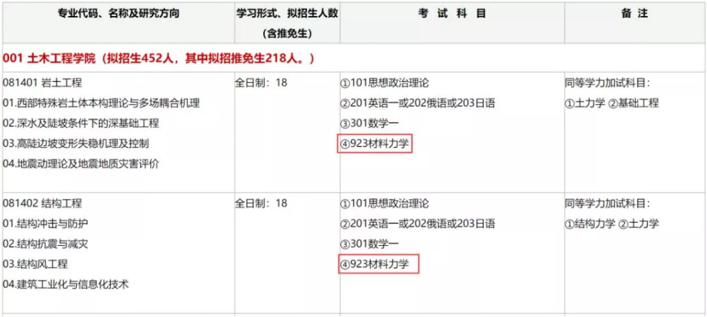 這所一流大學專業型學位專業可能會有重大調整，考試科目有變！