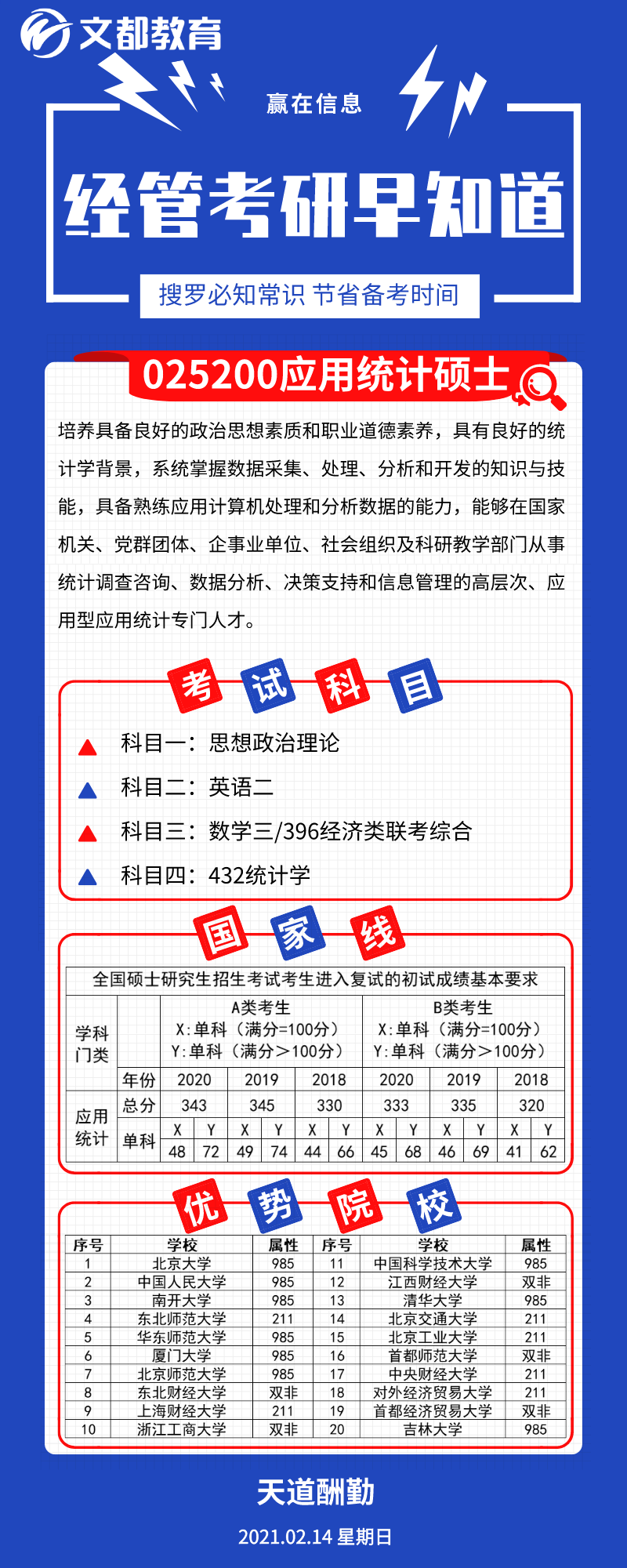 經(jīng)管考研優(yōu)勢(shì)院校之陜西文都考研：應(yīng)用統(tǒng)計(jì)碩士